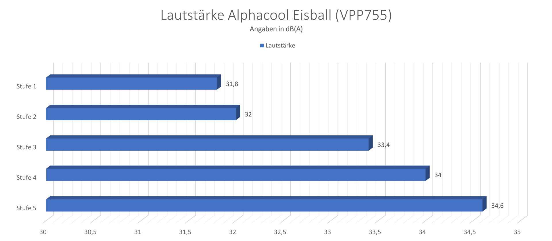 Alphacool Eisball Lautstärke.jpg