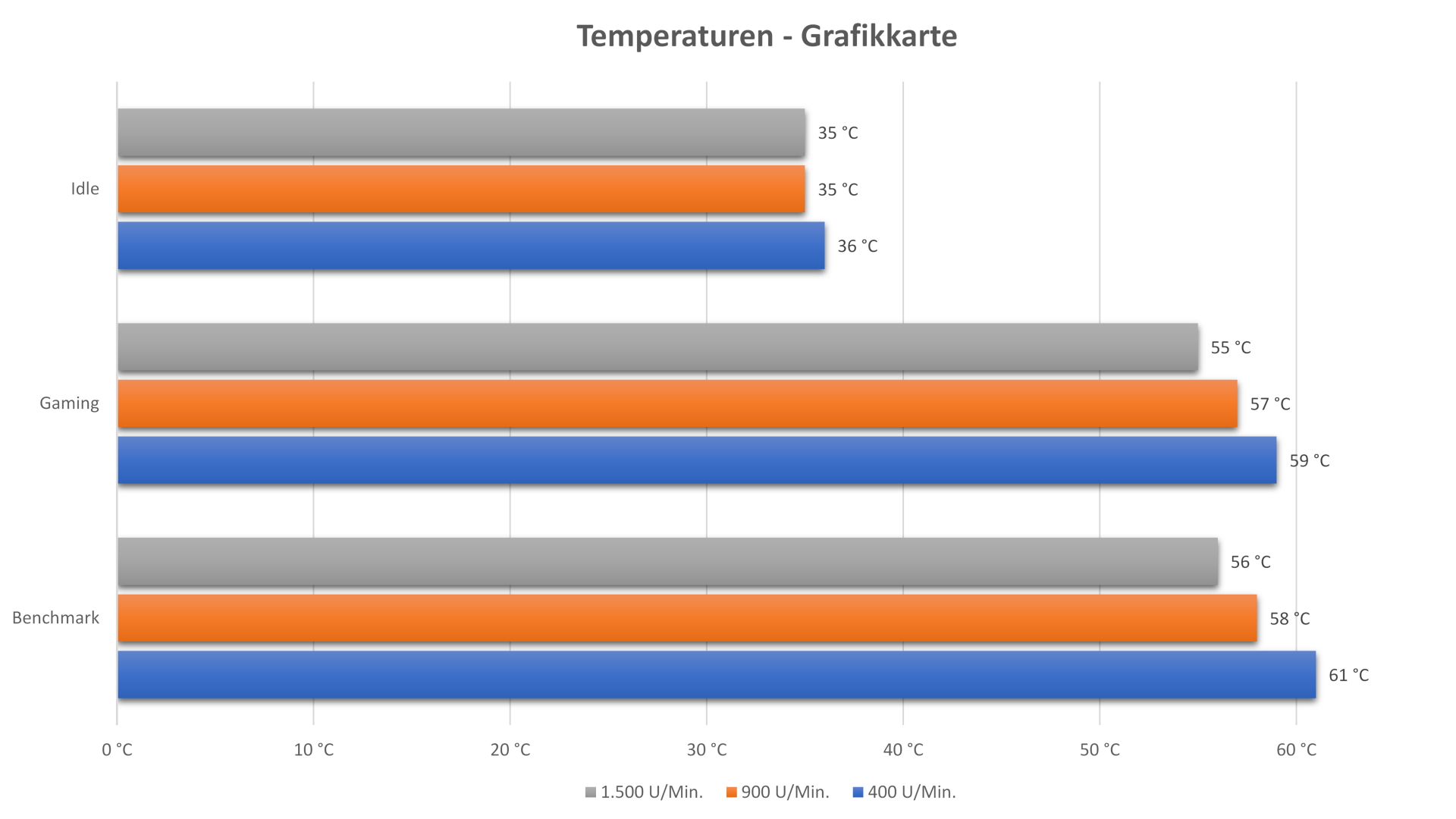 Alphacool Eisblock GPX-N Plexi Light Nvidia Geforce RTX 2070 M02 - Temperaturen.jpg