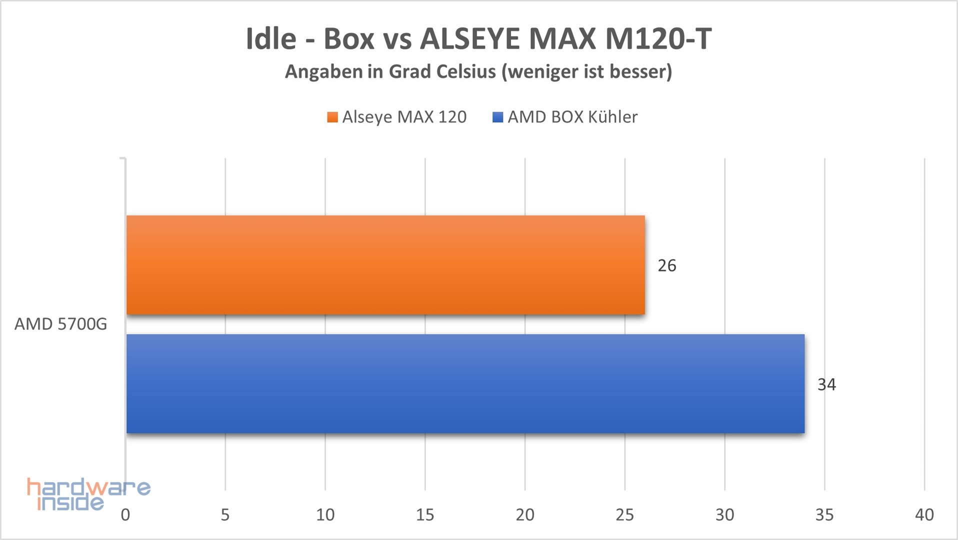 ALSEYE – MAX 240 AiO-Wasserkühlung im Test – MYC Media – hardware