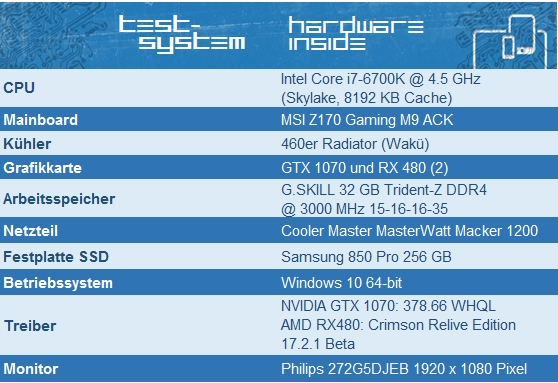 AMD Radeon RX 480 CrossFire im Test