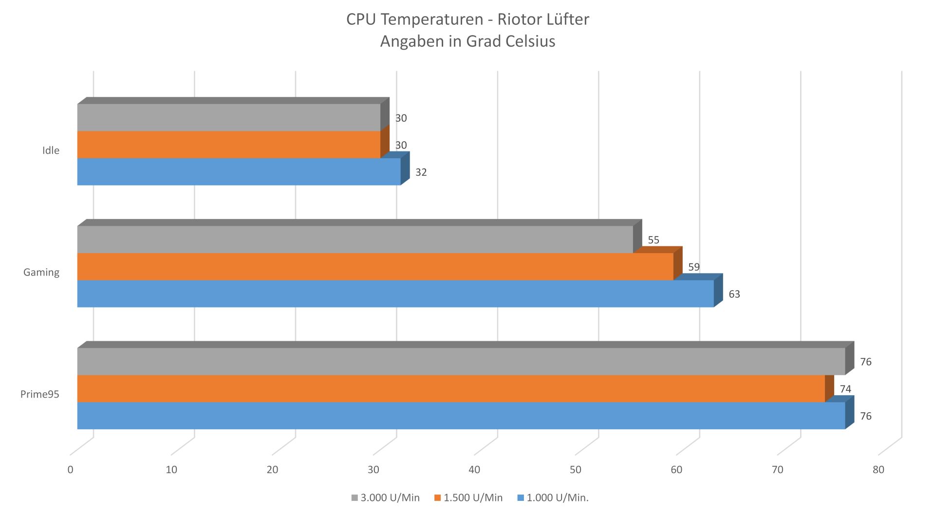 Antec PRIZM Matrix - Temperaturen 2.jpg