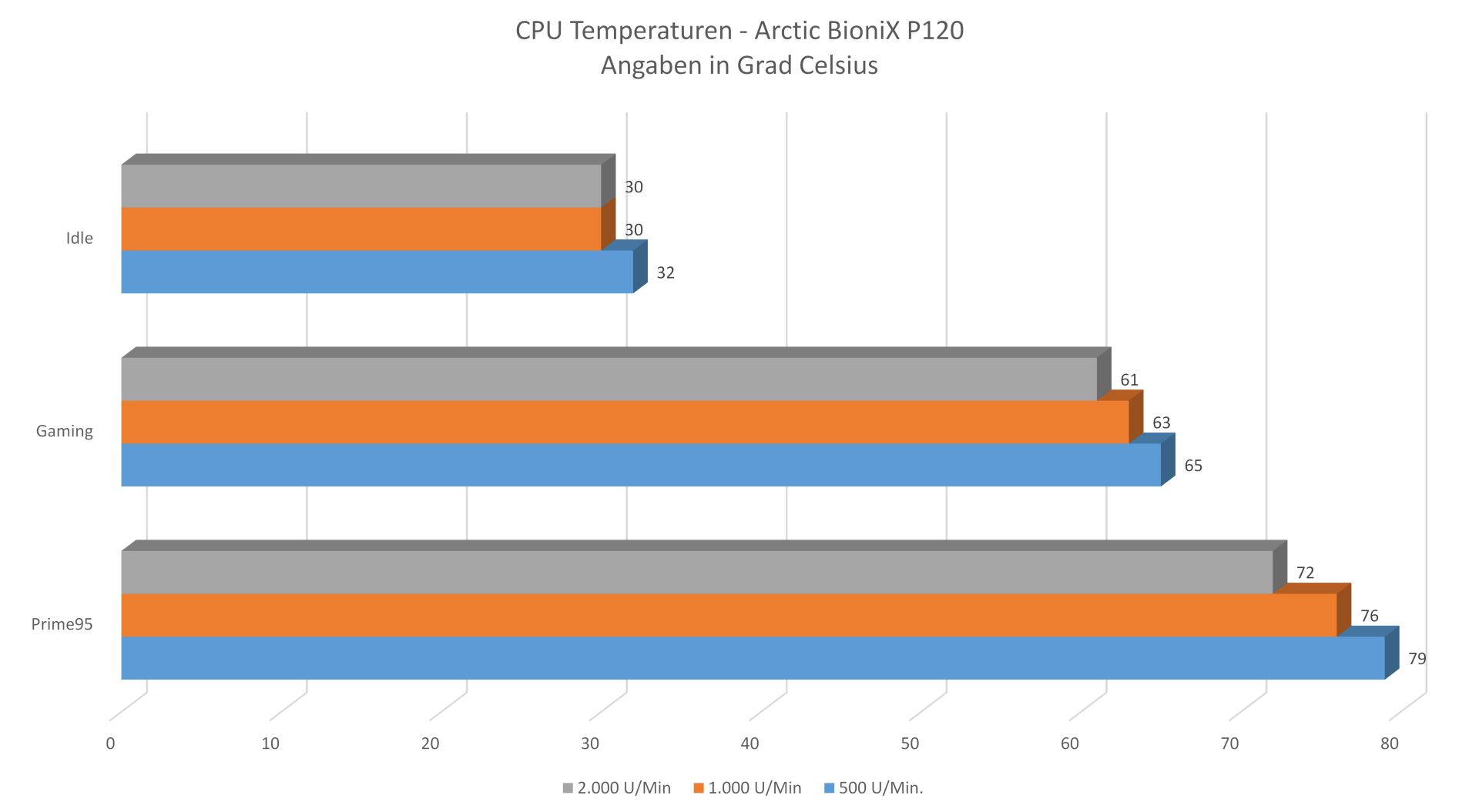 Antec PRIZM Matrix - Temperaturen 3.jpg