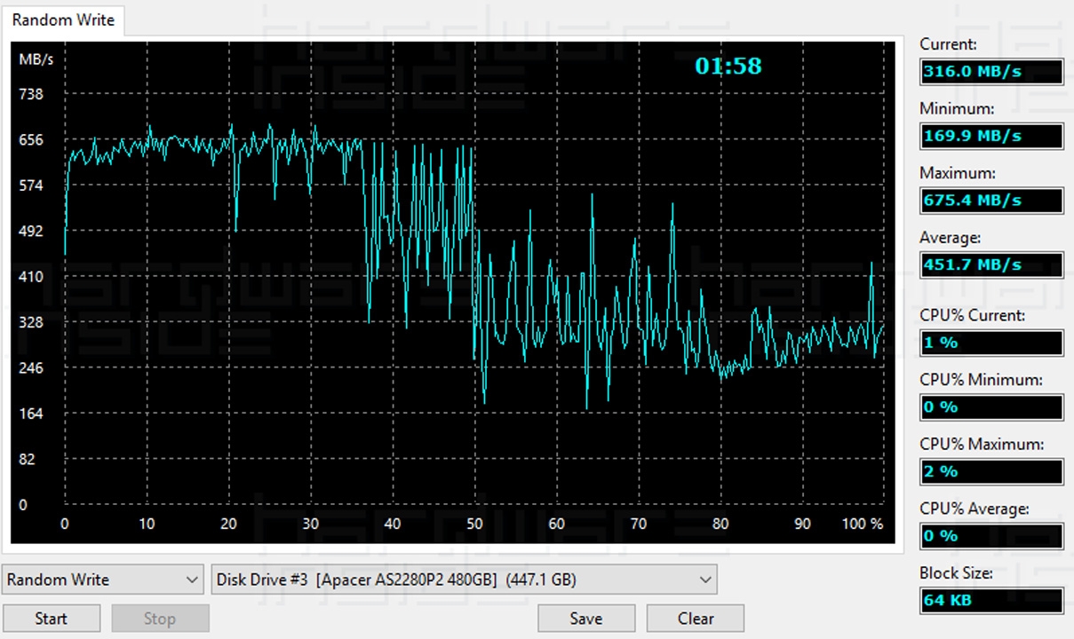 Apacer AS2280P2 480GB