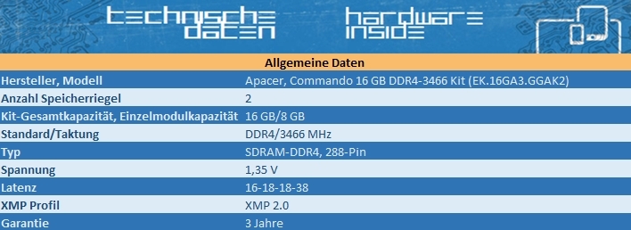 Apacer Commando DDR4-3466 Gaming