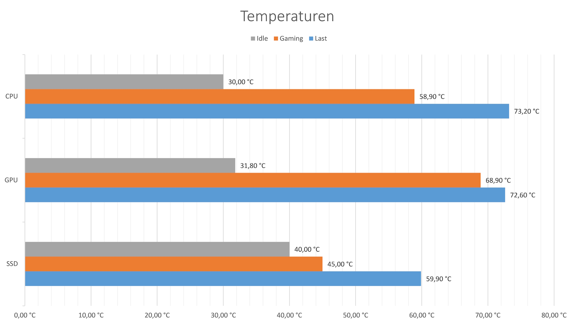 APNX C1 - Temperaturen.jpg