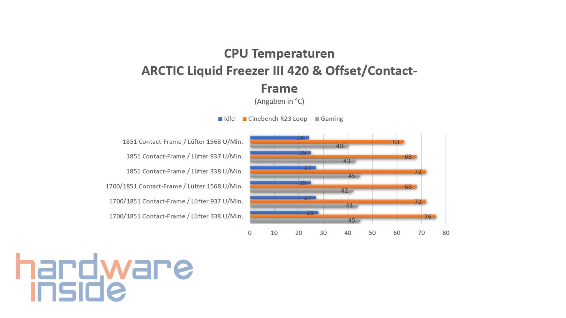 artic liquid freezer III 420_35.jpg