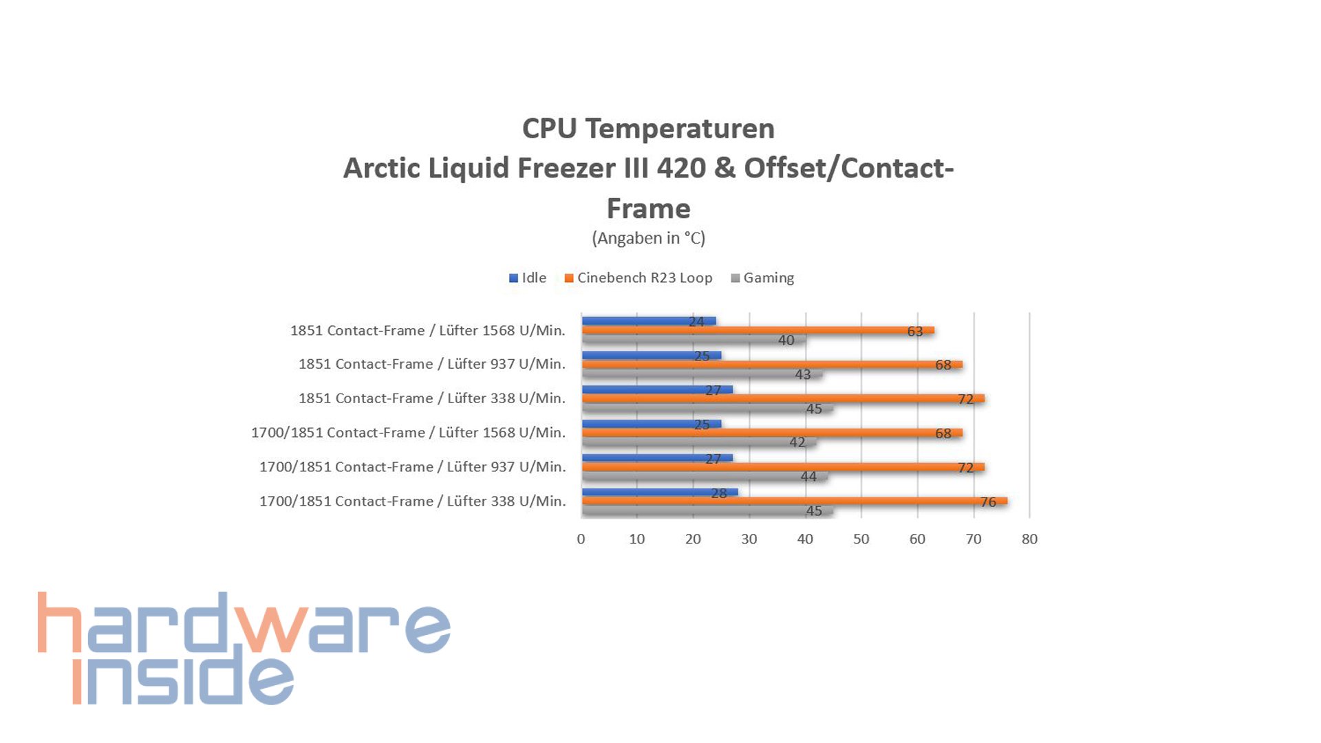 artic liquid freezer III 420_35.jpg