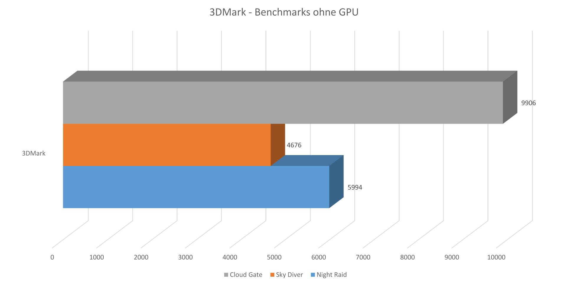 ASRock B365M Phantom Gaming 4 - 3DMark.jpg