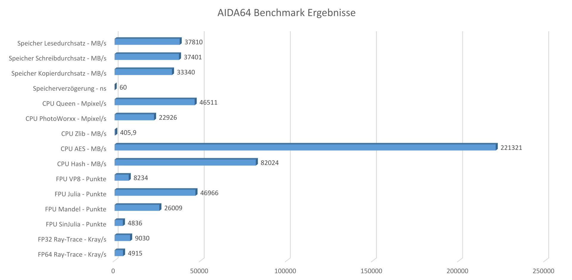 ASRock B365M Phantom Gaming 4 - AIDA64.jpg