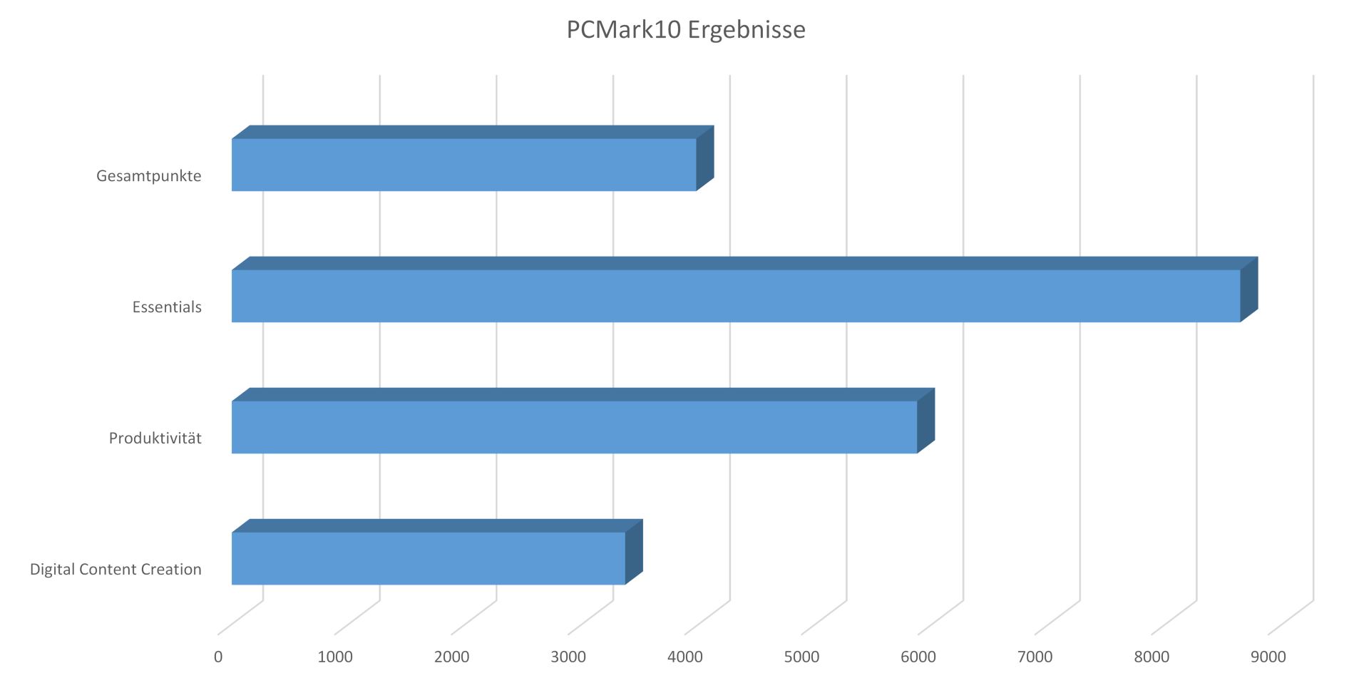 ASRock B365M Phantom Gaming 4 - PCMark10.jpg