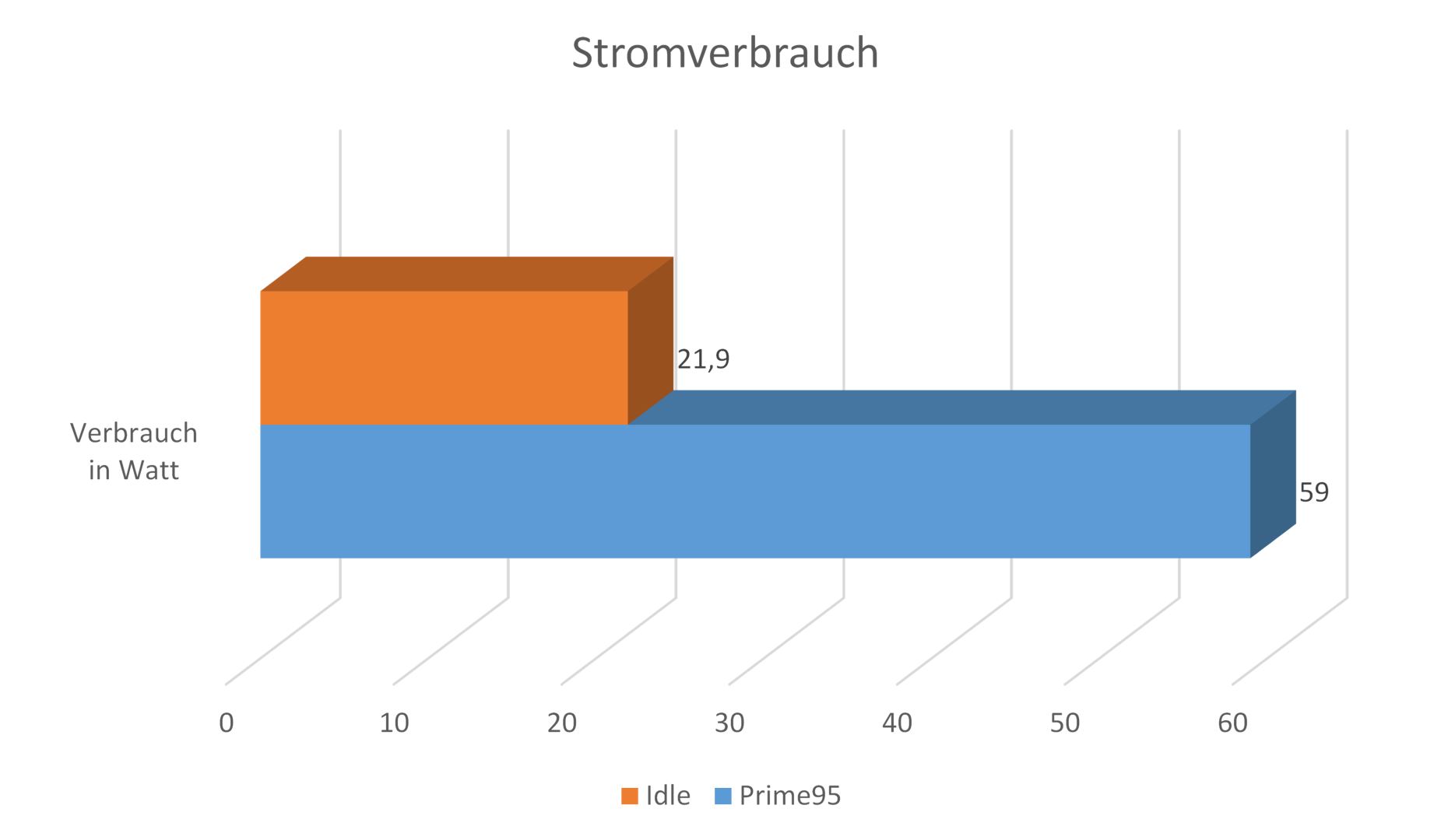 ASRock B365M Phantom Gaming 4 - Stomrverbrauch.jpg