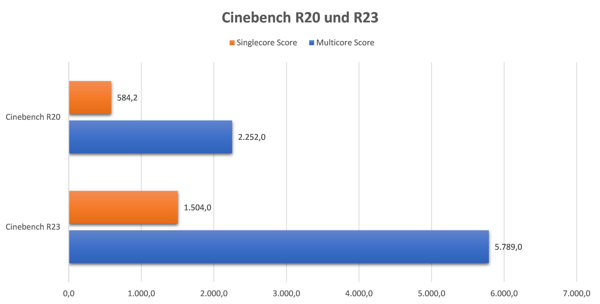 ASUS Mini PC PN63-S1 - Cinebench.jpg