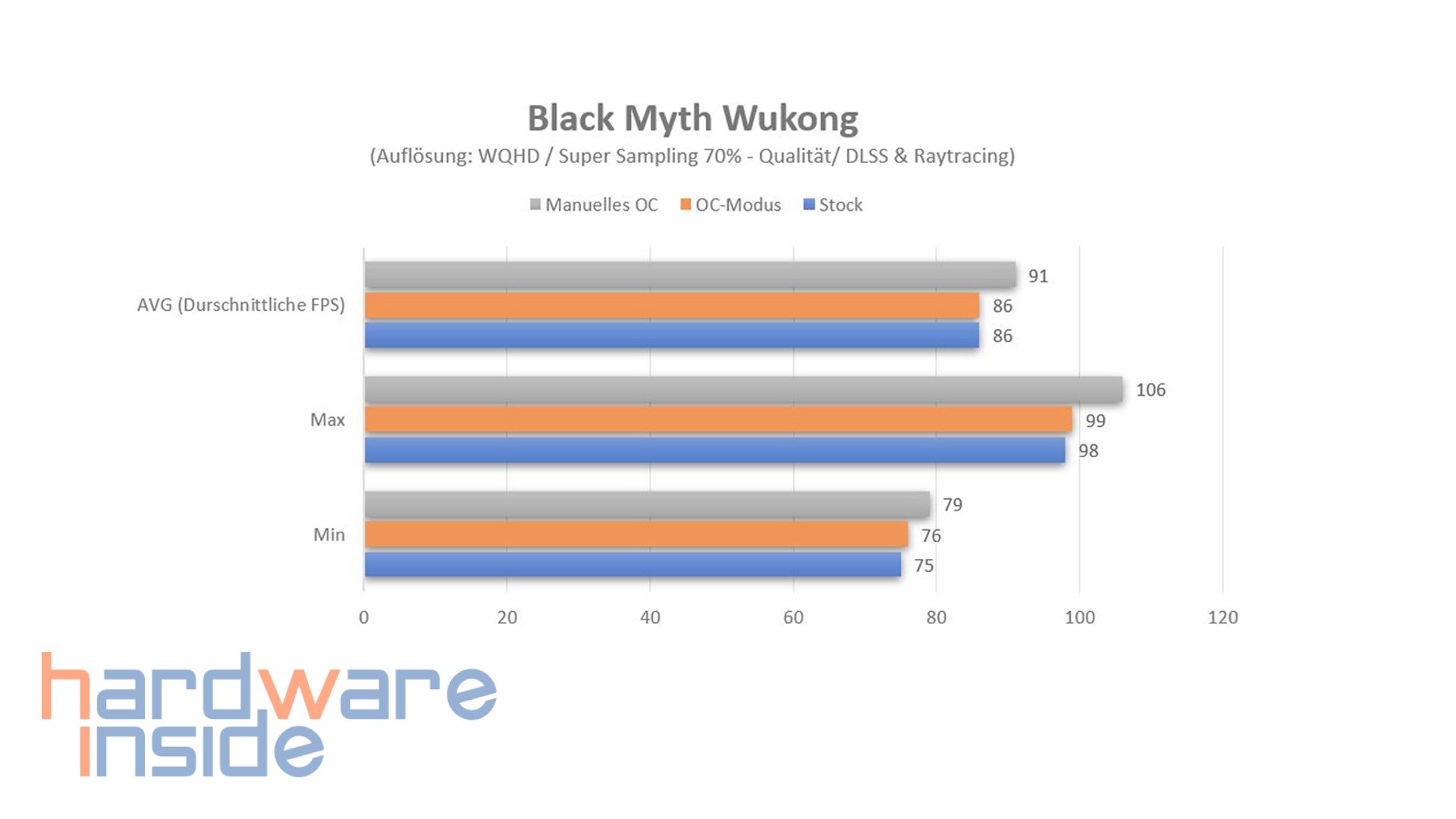 asus prime rtx 5060ti 16gb_29.jpg