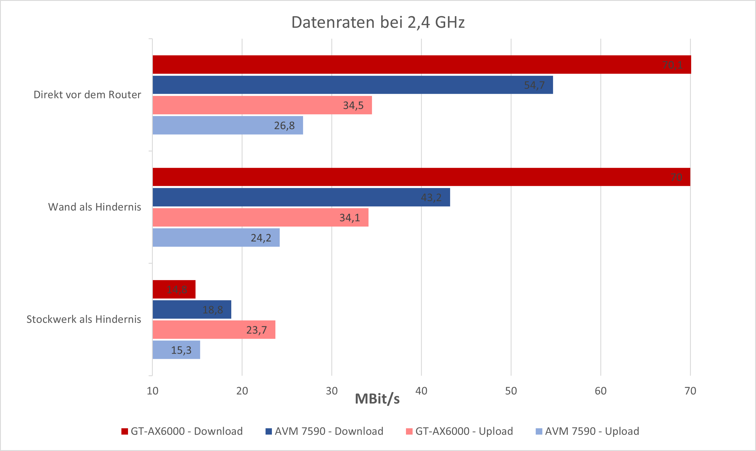 asus-rog-rapture-gtax6000-graph-2,4ghz.png