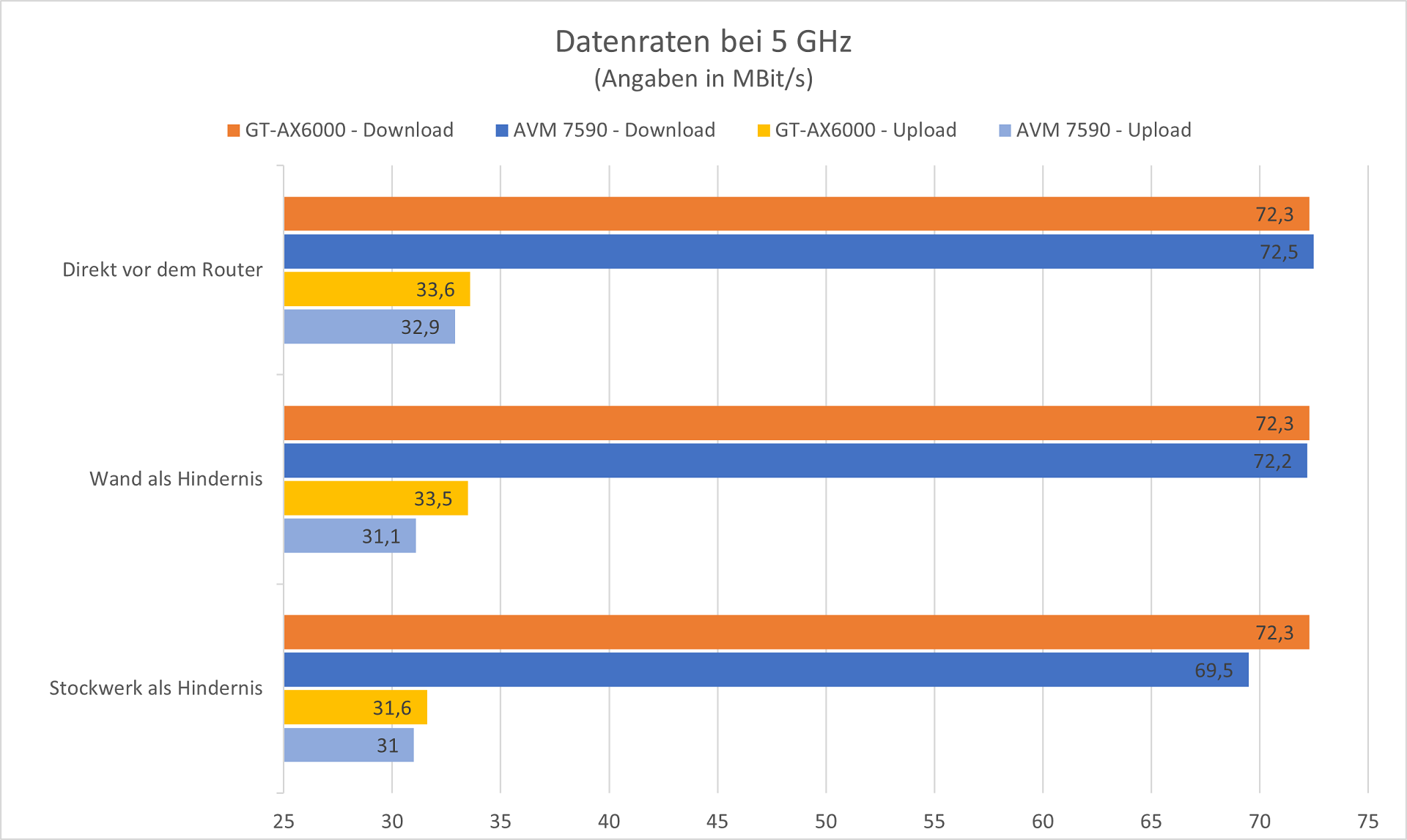 asus-rog-rapture-gtax6000-graph-5ghz-2.png