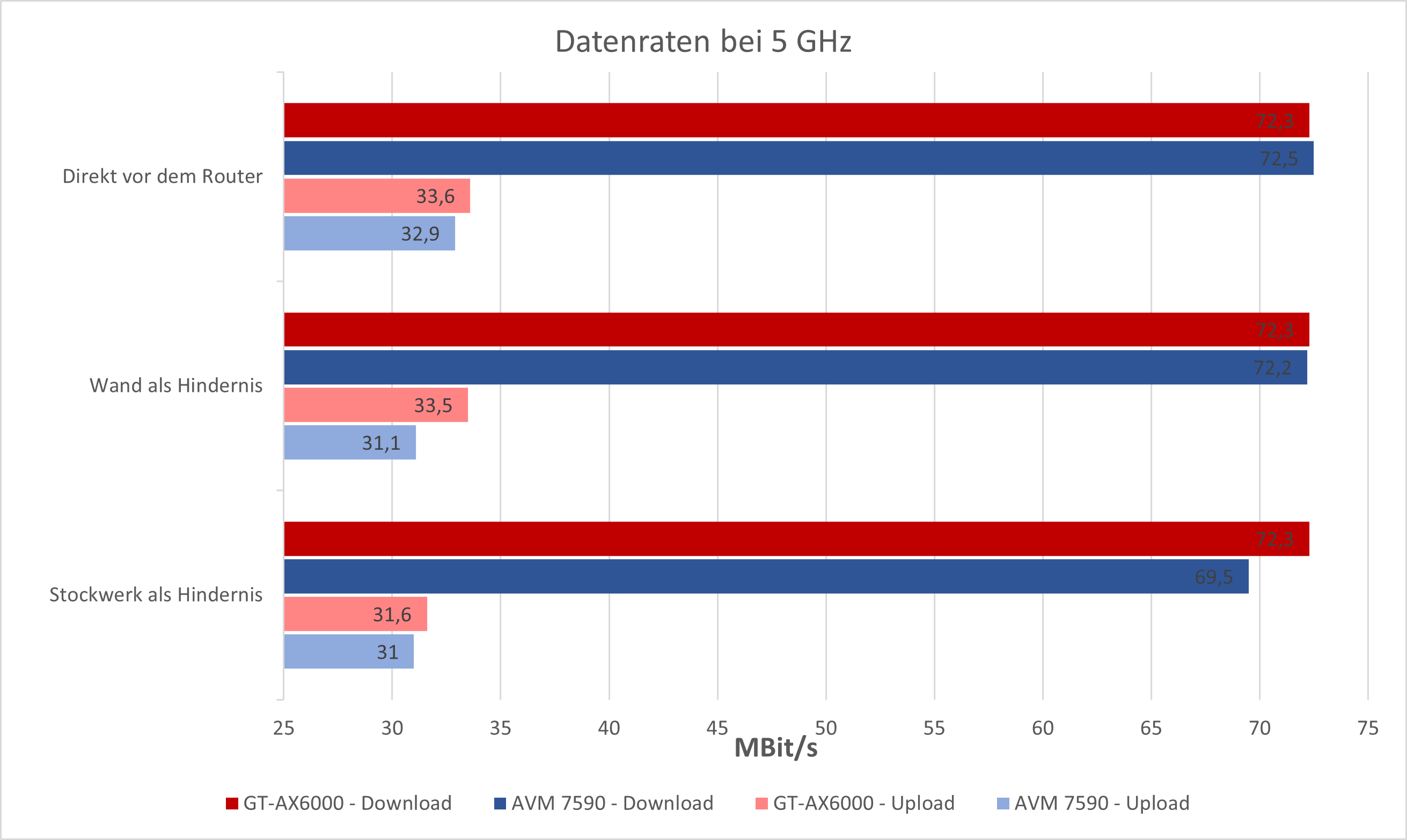 asus-rog-rapture-gtax6000-graph-5ghz.png