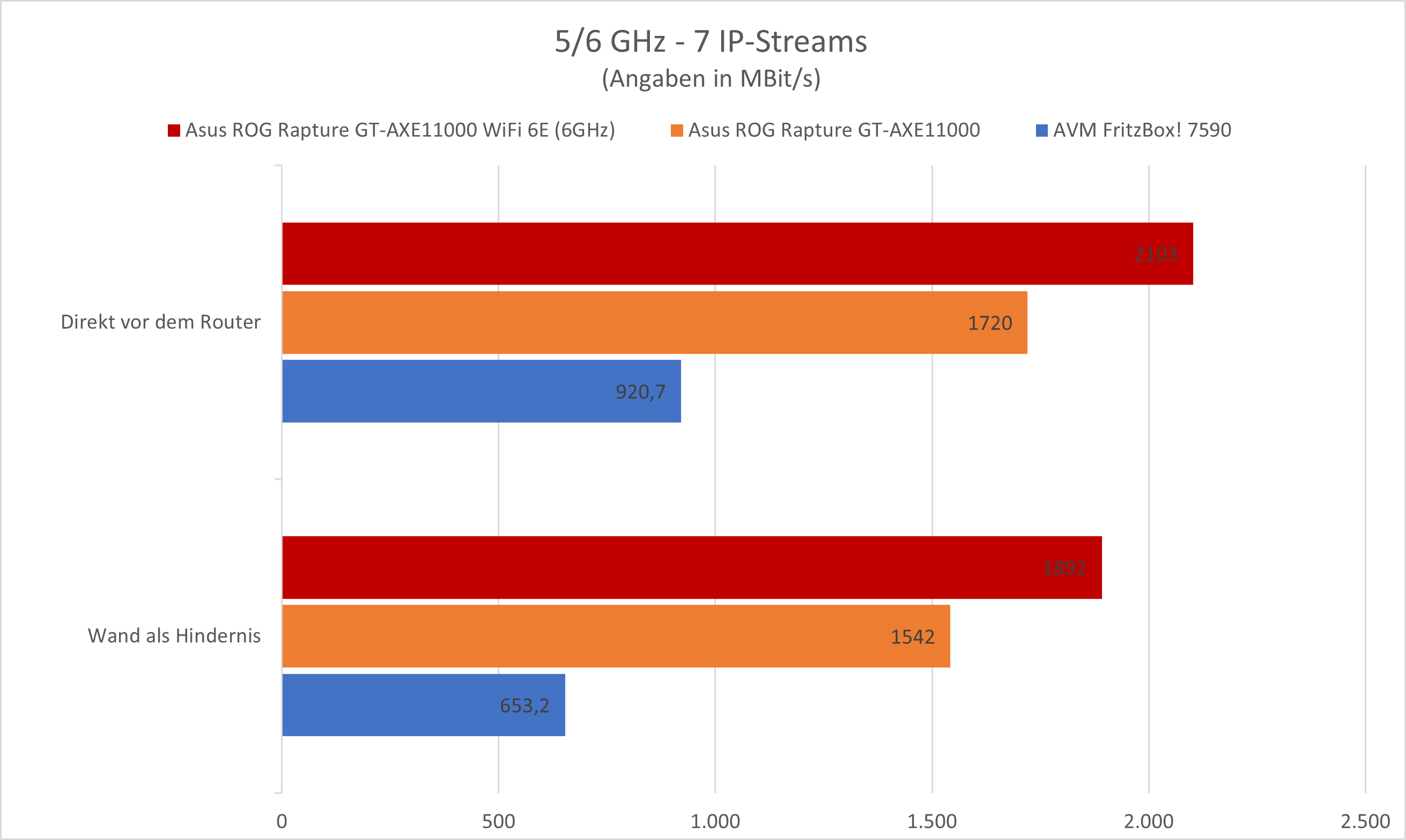 asus-rog-rapture-gtaxe11000-review-18.png