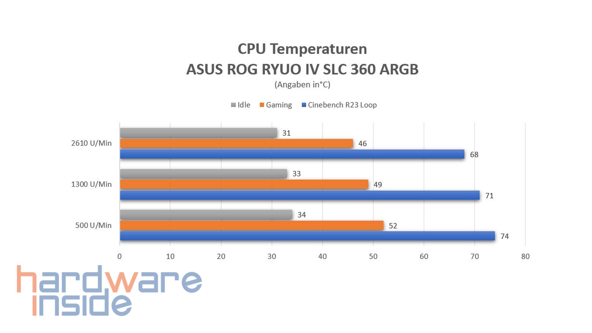 asus rog ryuo iv slc 360 argb_54.jpg