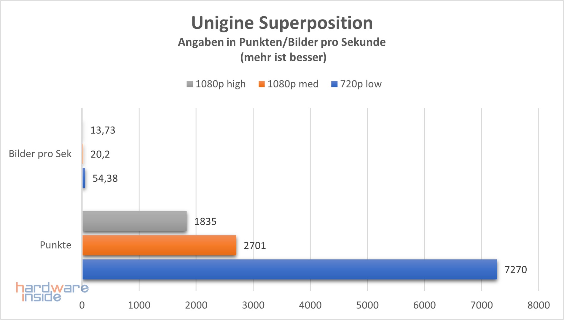 asus-rog-strix-b550i-superposition.jpg