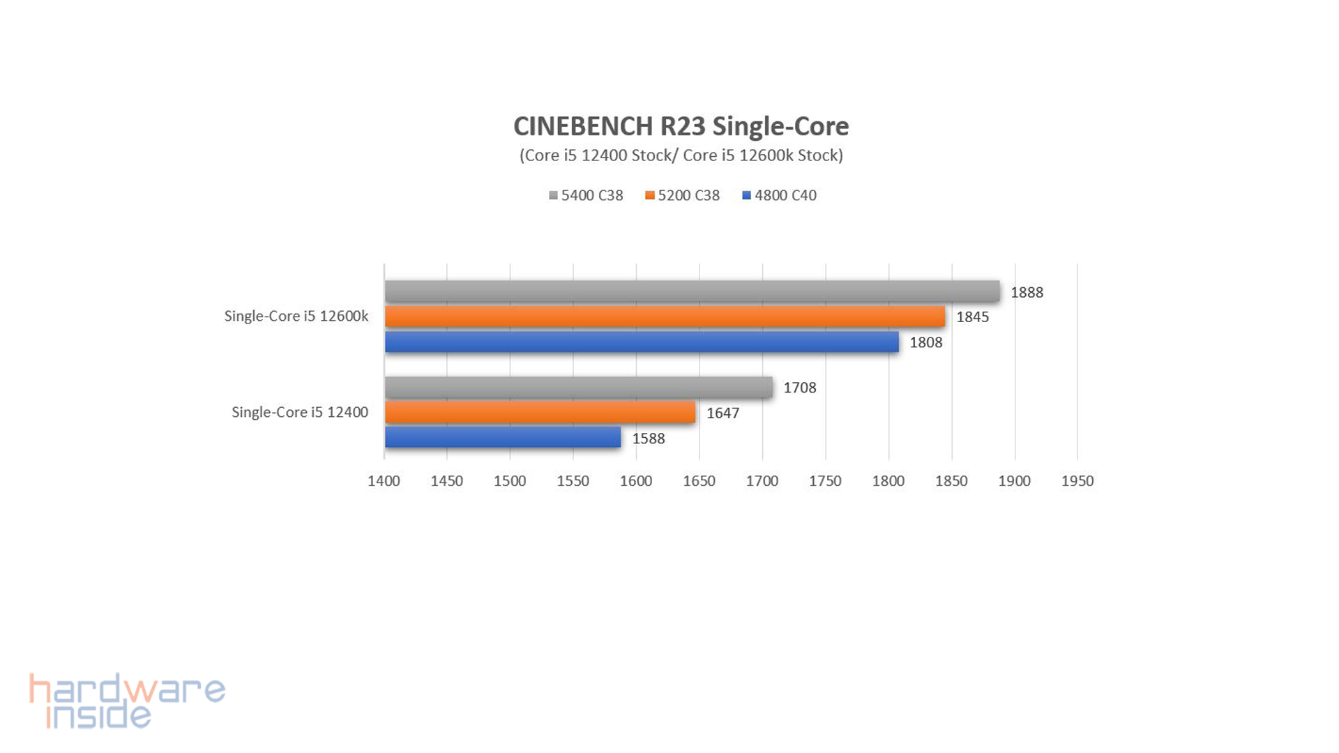 asus rog strix b660-g gaming wifi_45.jpg
