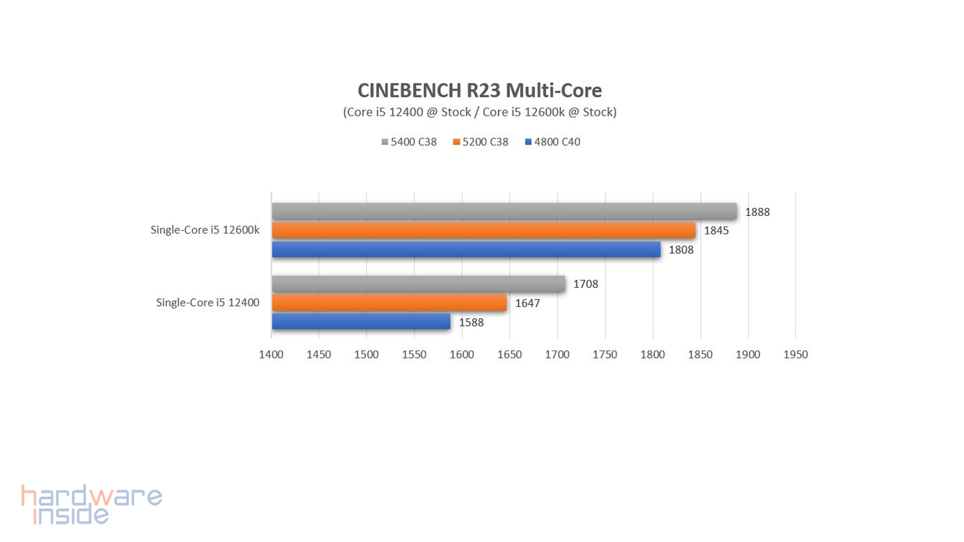 asus rog strix b660-g gaming wifi_46.jpg