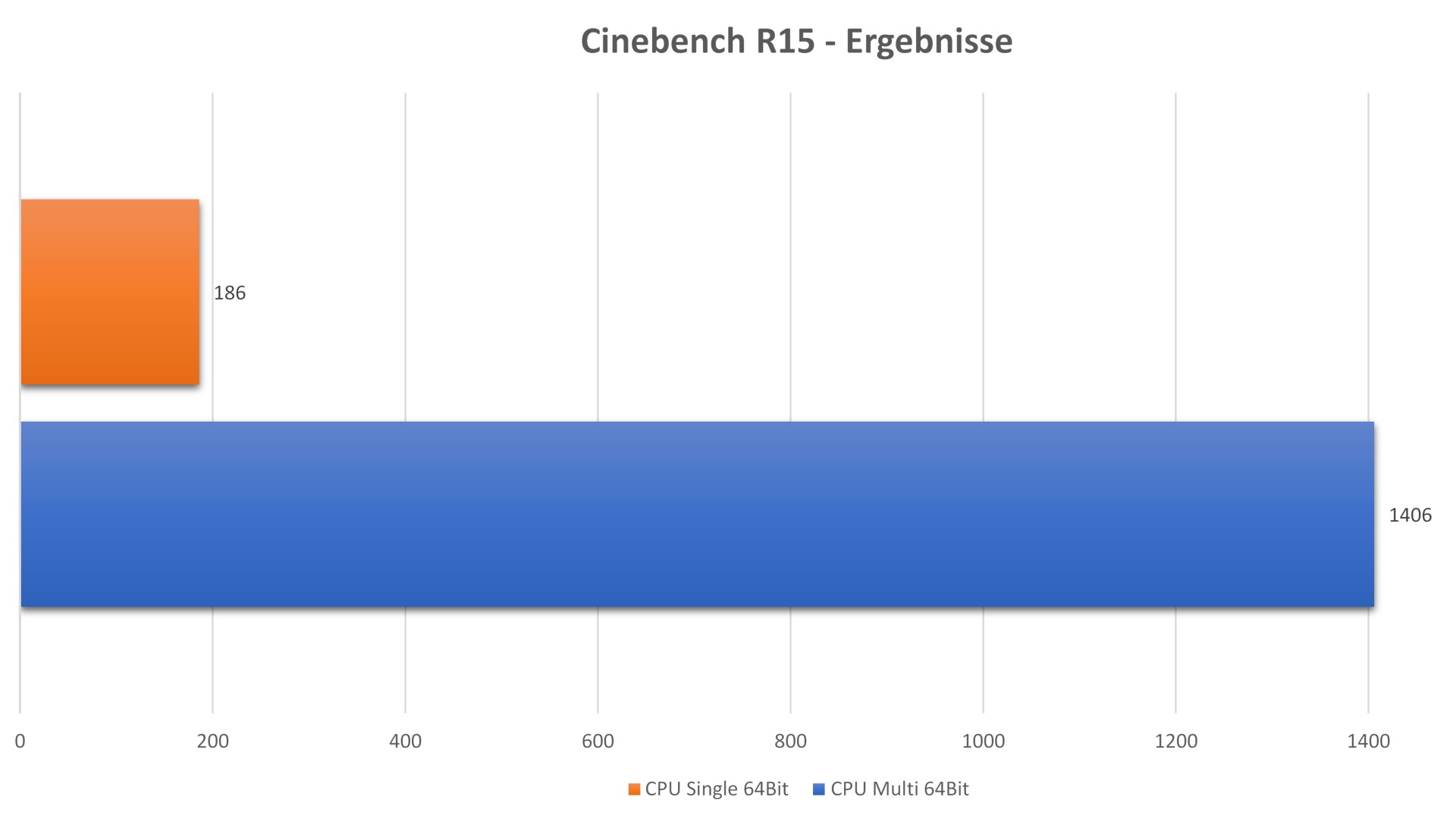 ASUS ROG STRIX SCAR III G531GW-AZ150T - Cinebench.jpg