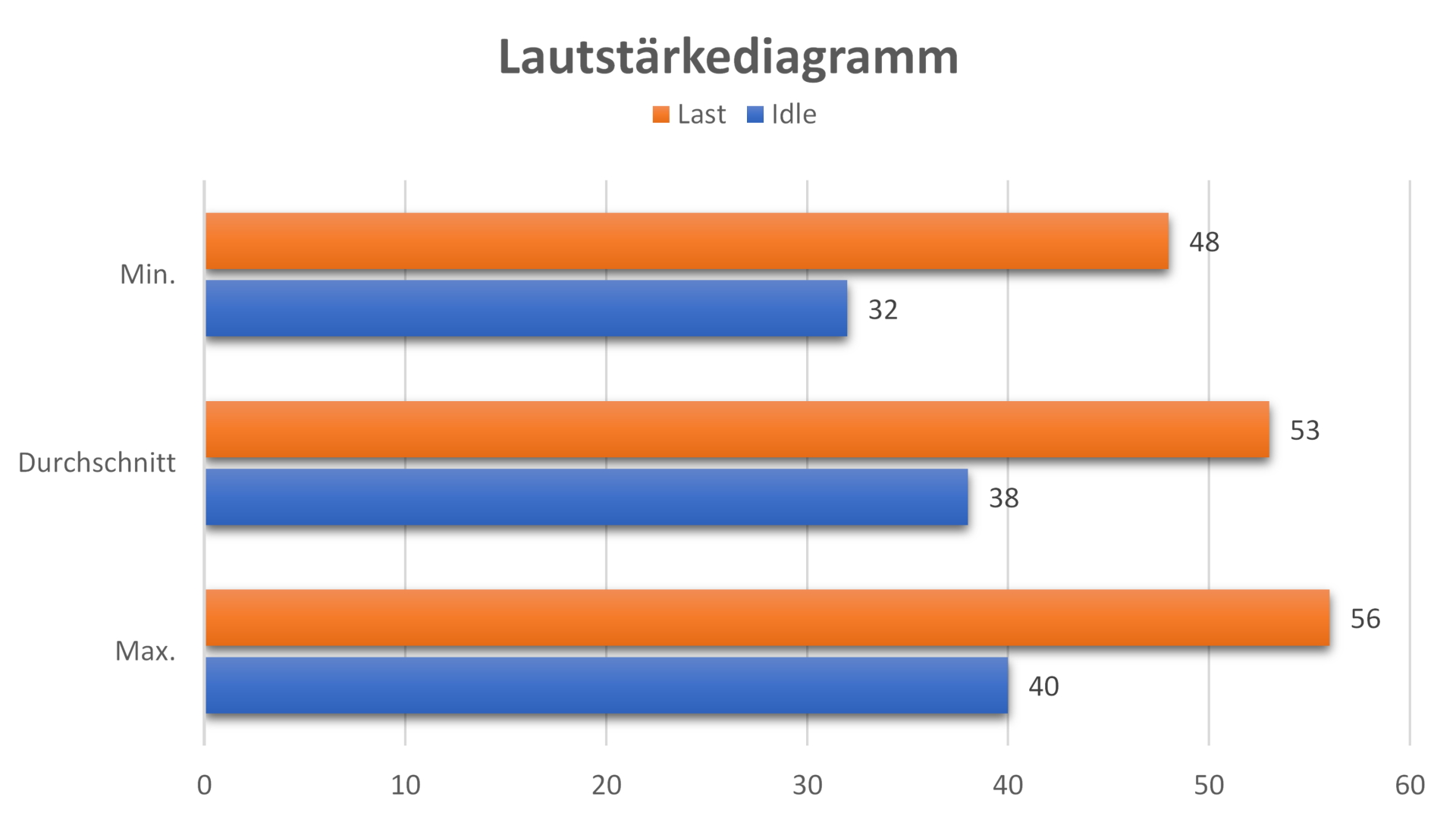 ASUS ROG STRIX SCAR III G531GW-AZ150T - Lautstärke Diagramm.jpg