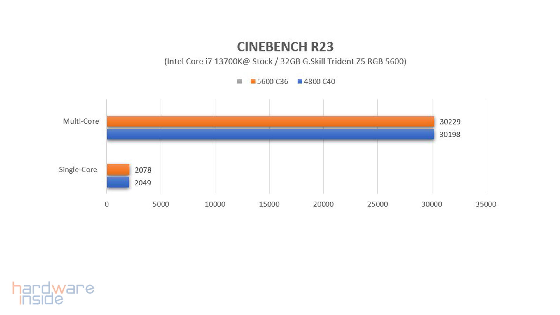 asus rog strix z790-e gaming wifi_46.jpg