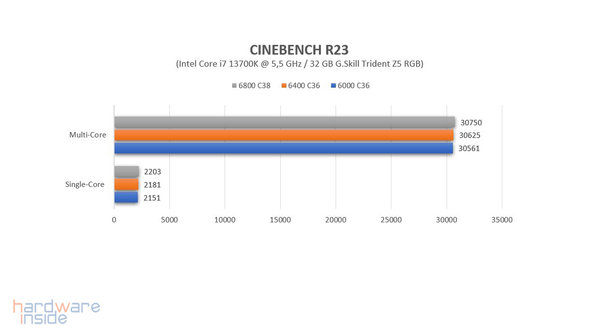 asus rog strix z790-e gaming wifi_47.jpg