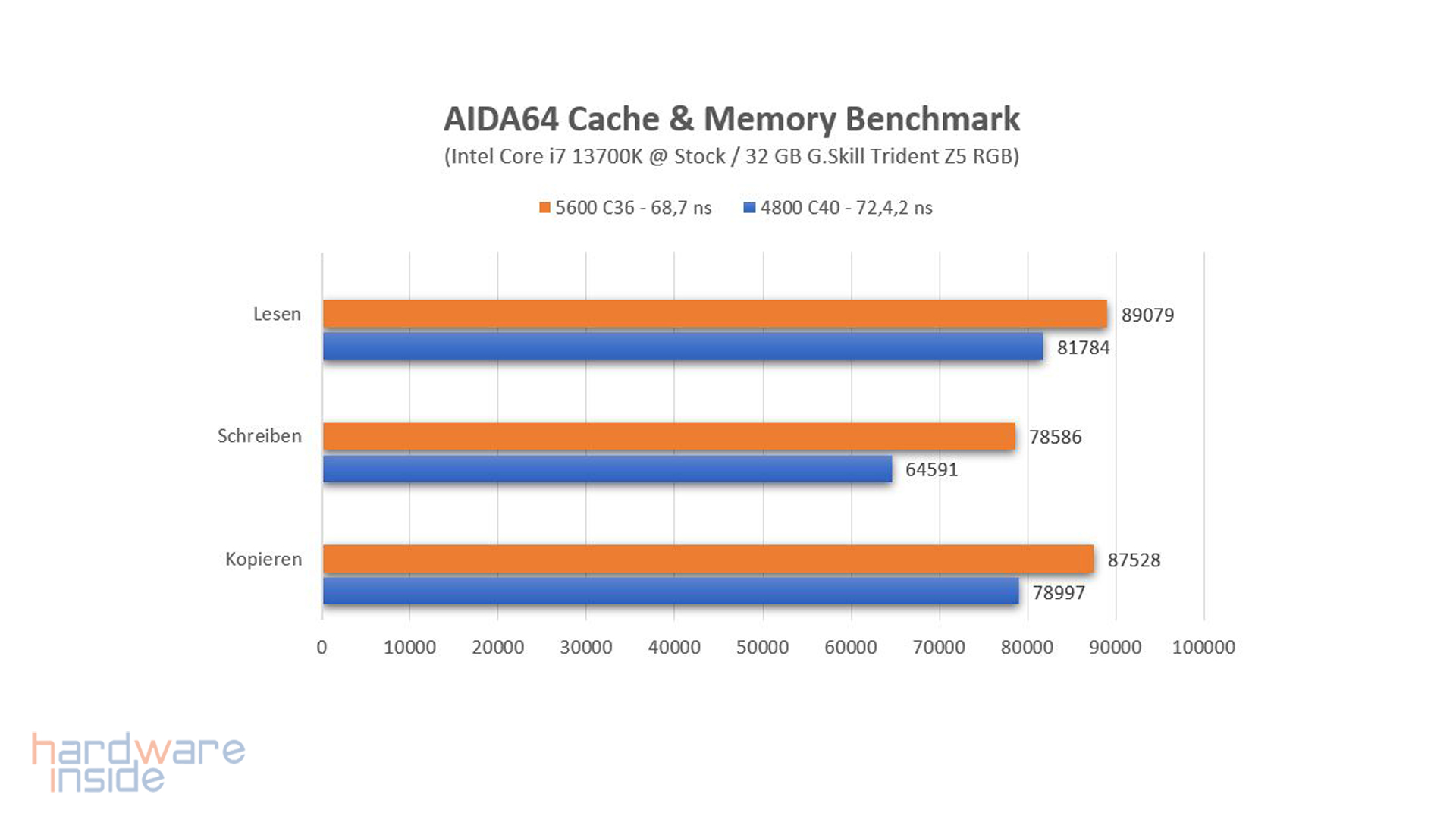 asus rog strix z790-e gaming wifi_48.jpg