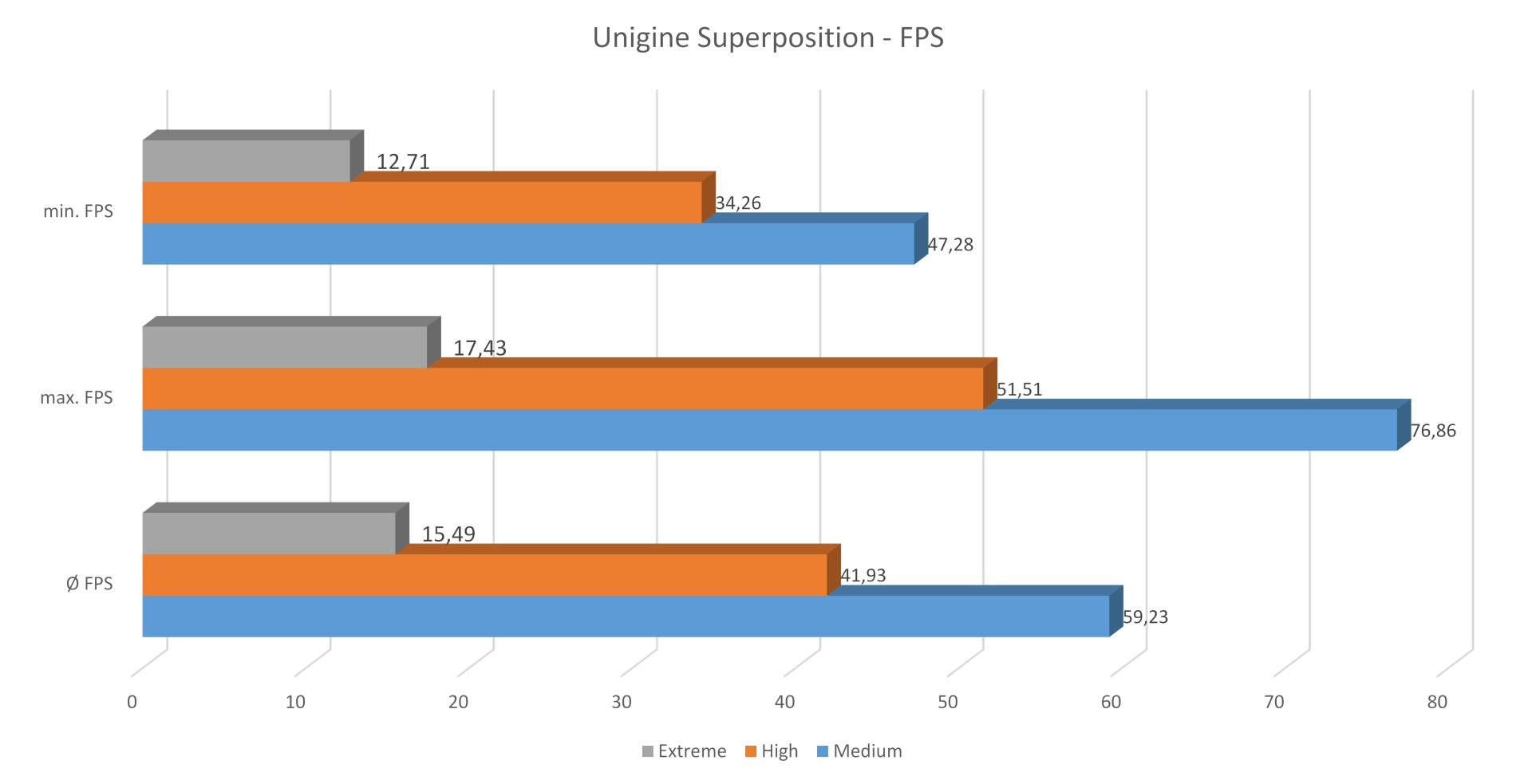 ASUS TUF FX505 Gaming - Unigine Superposition FPS