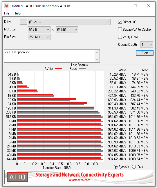 asus-tuf-gaming-a1-atto-benchmark.png