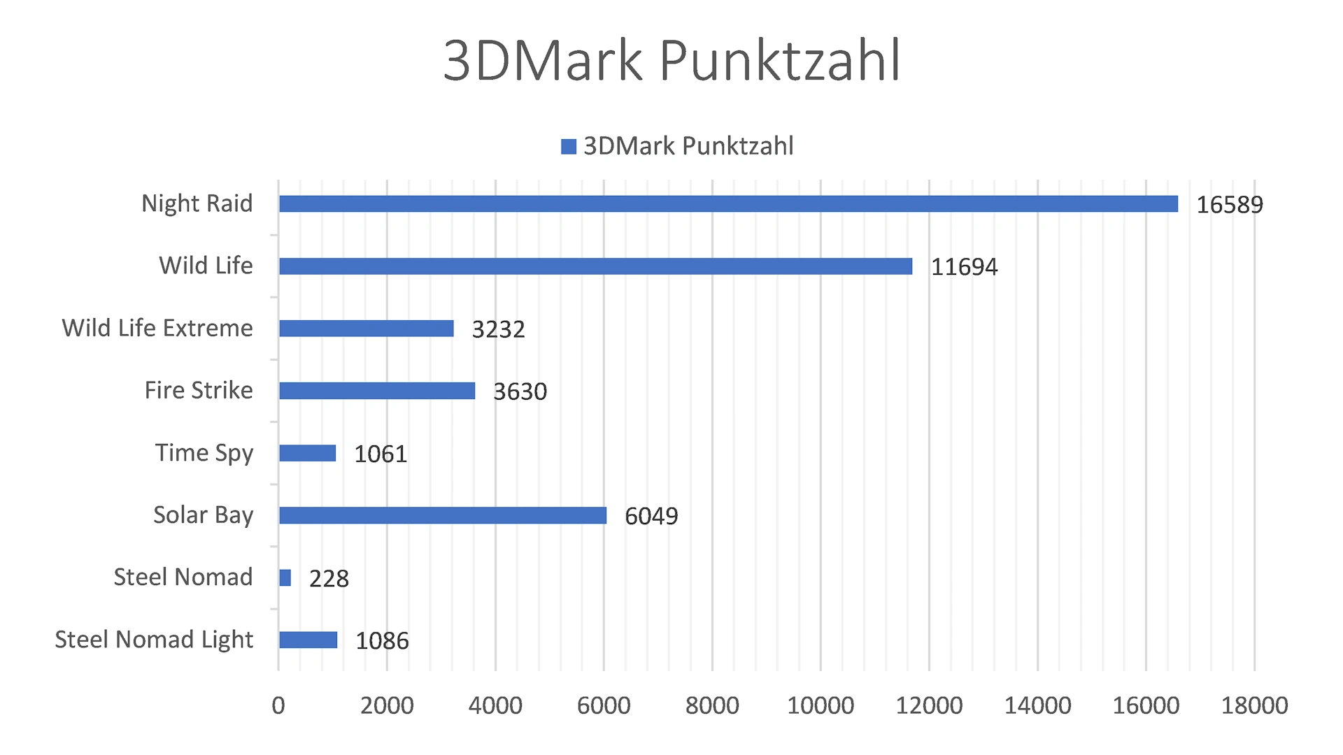 ASUS Vivobook 16 - 3DMark Punkte.webp