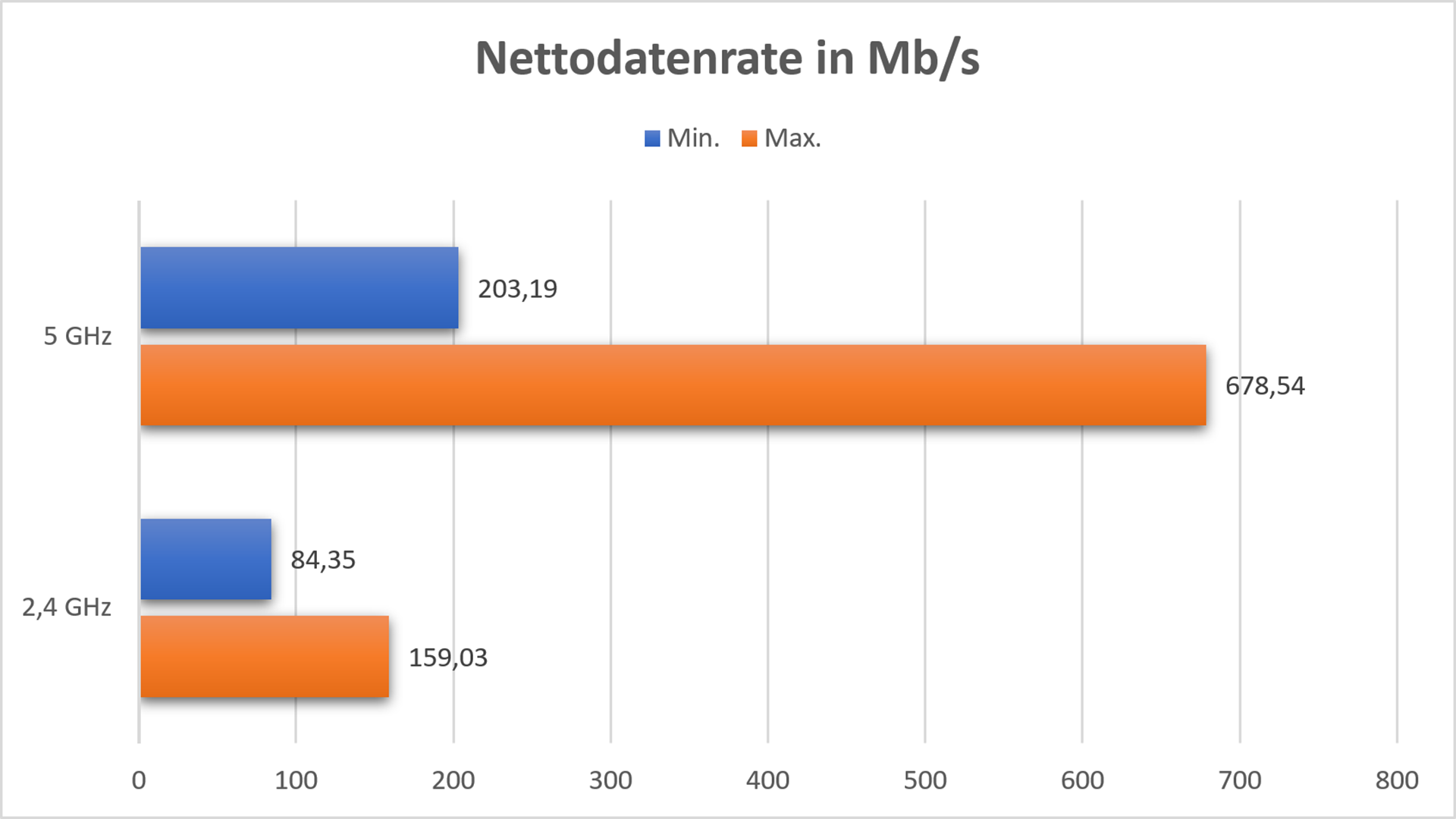 asus-zenwifi-ax-xt8-ax6600-speed.png