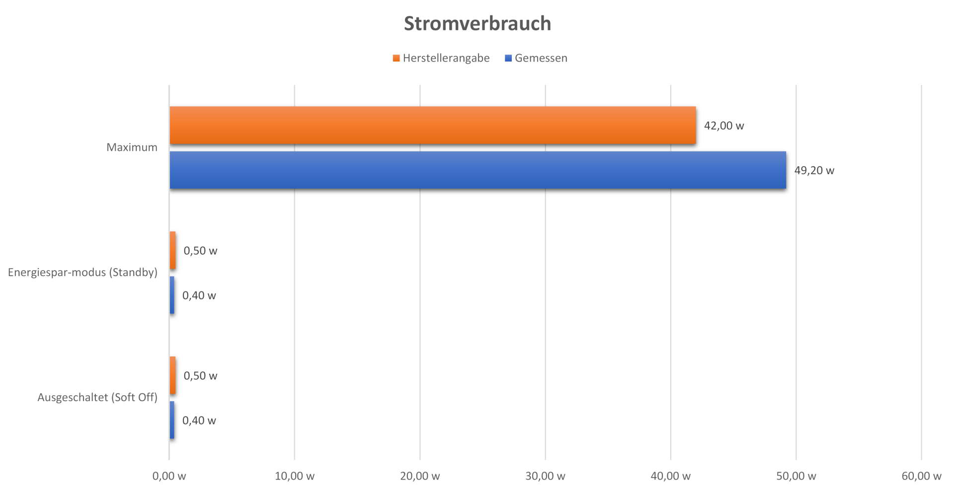 asus_rog_strix_xg279q_stromverbrauch.jpg