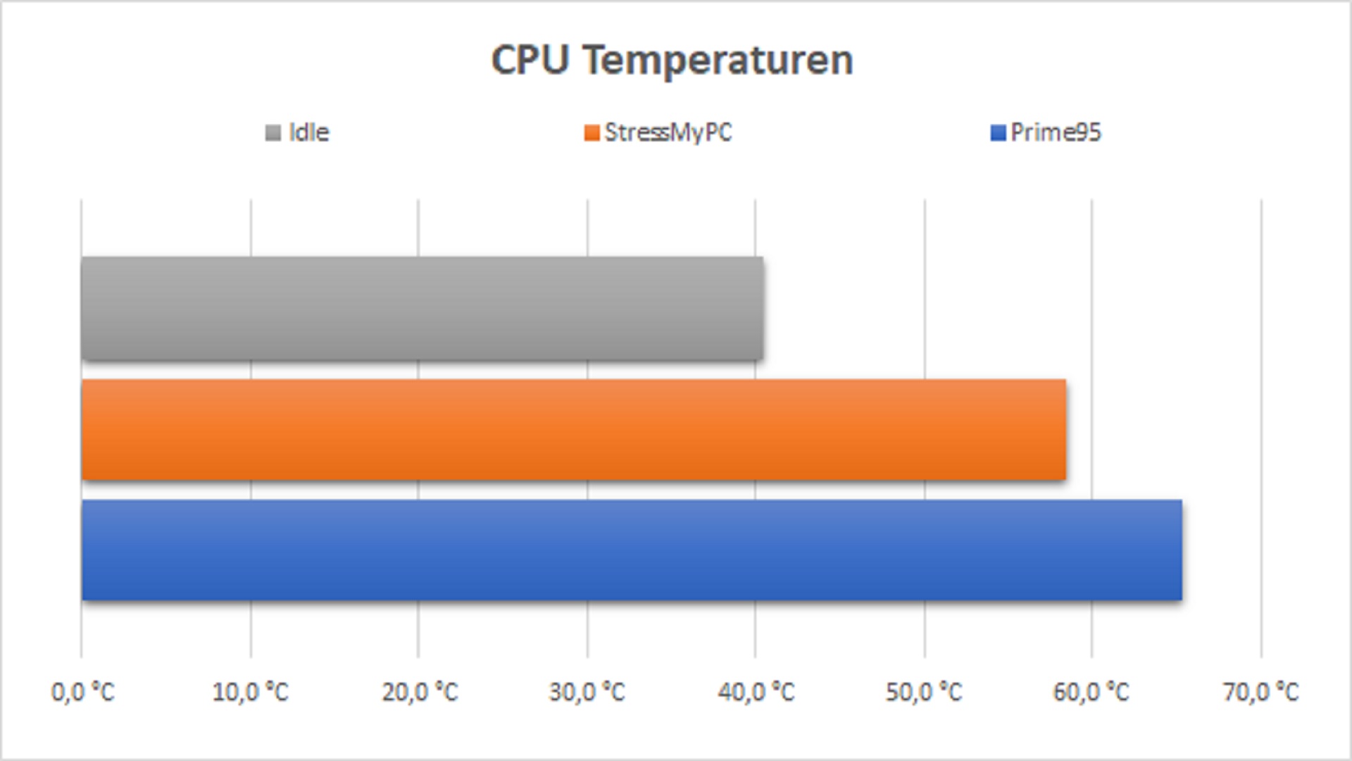 asus_tuf_gaming_lc_ 240_rgb_cpu_temperaturen_diagramm.jpg