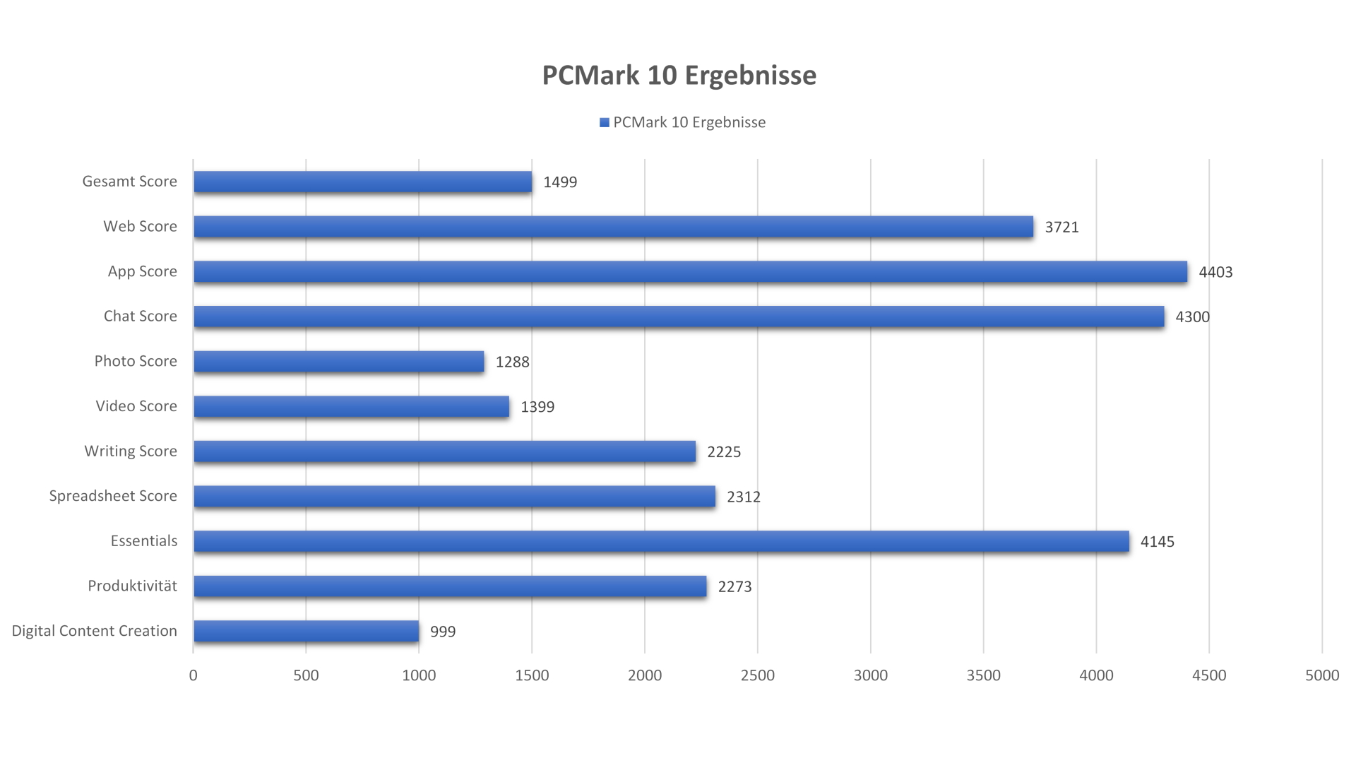 Beelink Gemini T45 - PCMark 10.jpg