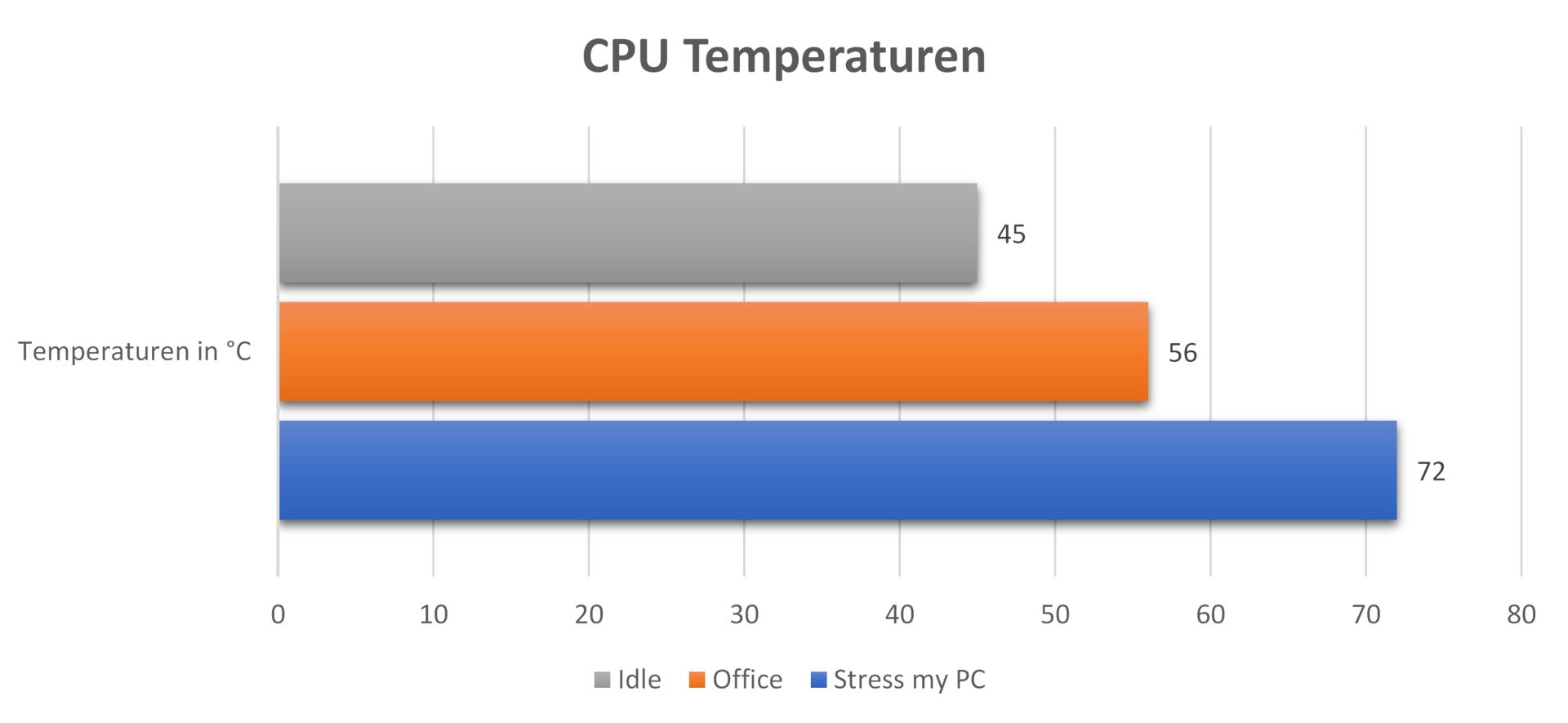 Beelink Gemini T45 - Temperaturen.jpg