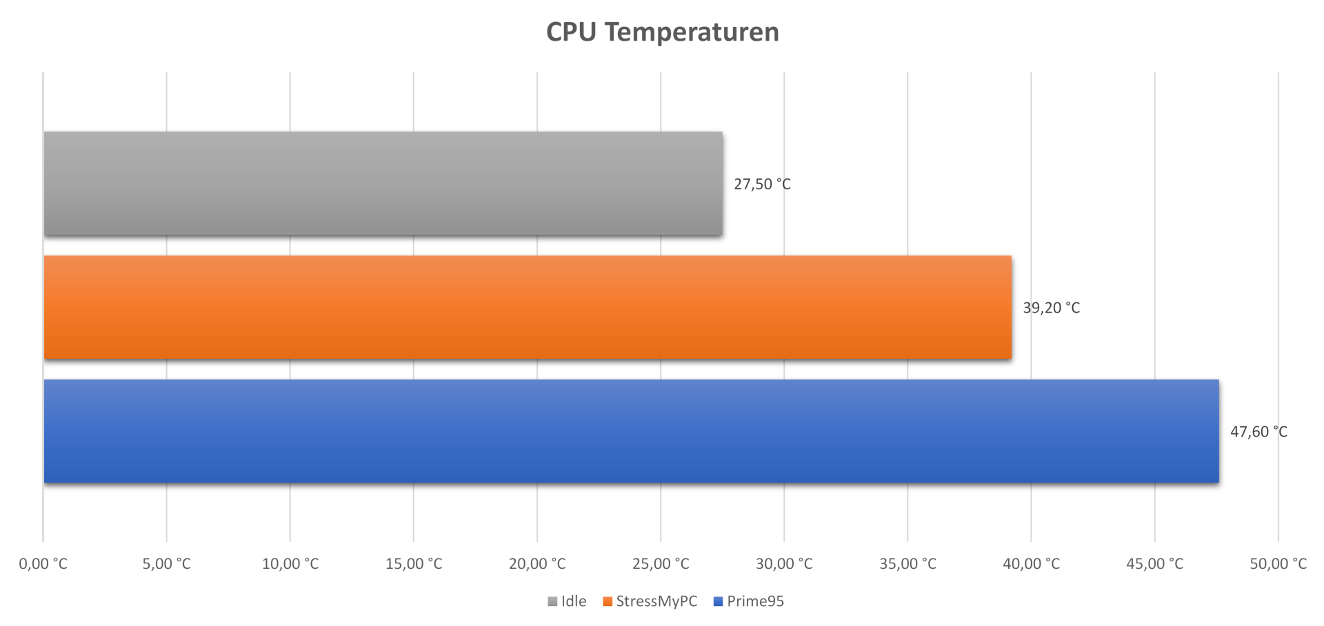 bequiet!_shadow_rock_slim_cpu_temp.png