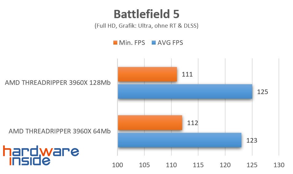 BF5 64 vs 128.jpg