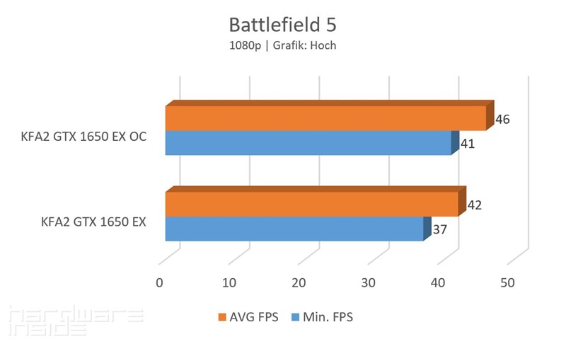 BF5 Hoch