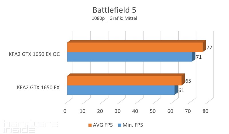 BF5 Mittel