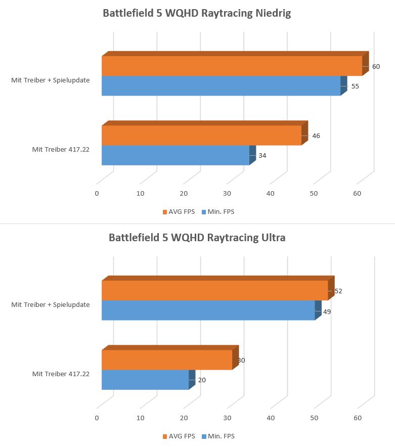 BF5 Raytracing Performance