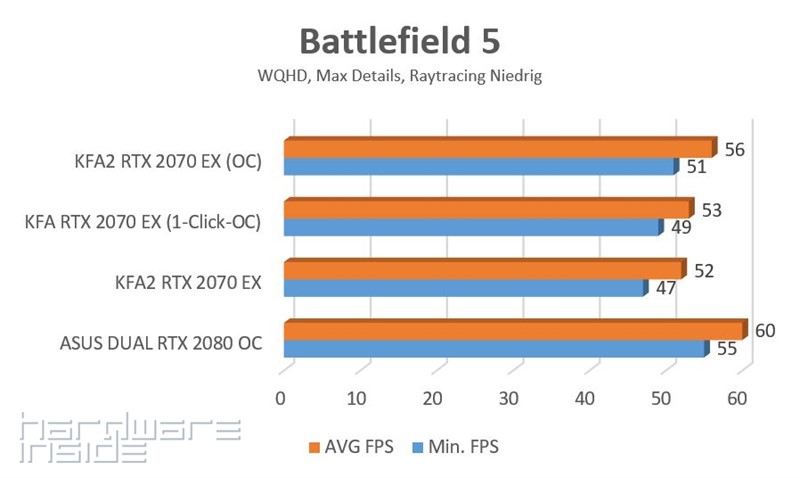 BF5 RT Niedrig
