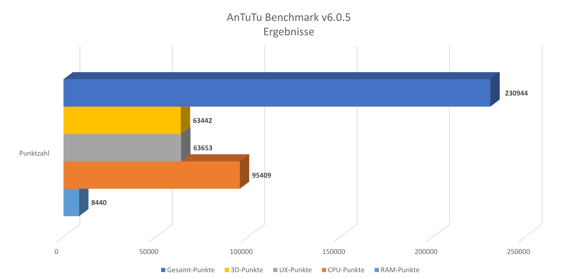 Biostar A10N-8800 - AnTuTu