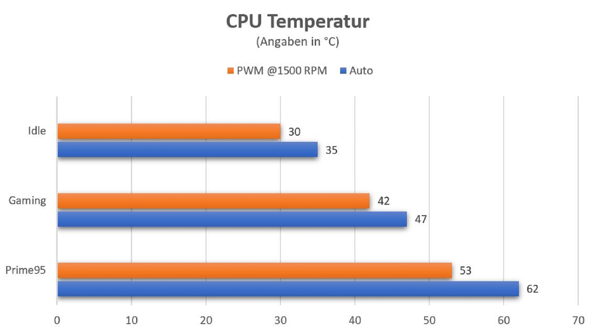 Celsius+ S28 Prisma Messwerte_1.JPG