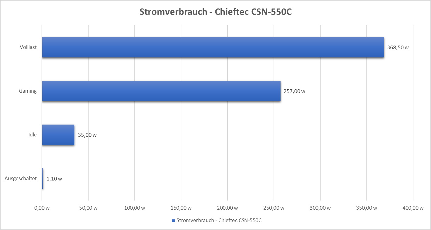 Chieftec CSN-550C - 15.jpg