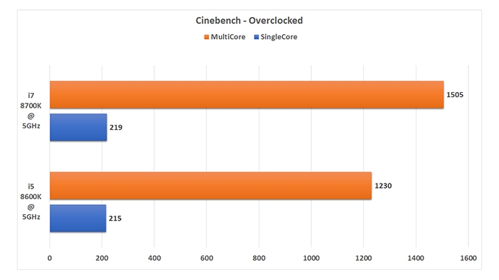 CInebench OC