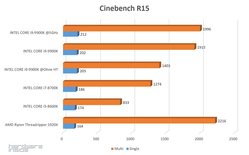 Cinebench R15 Bench