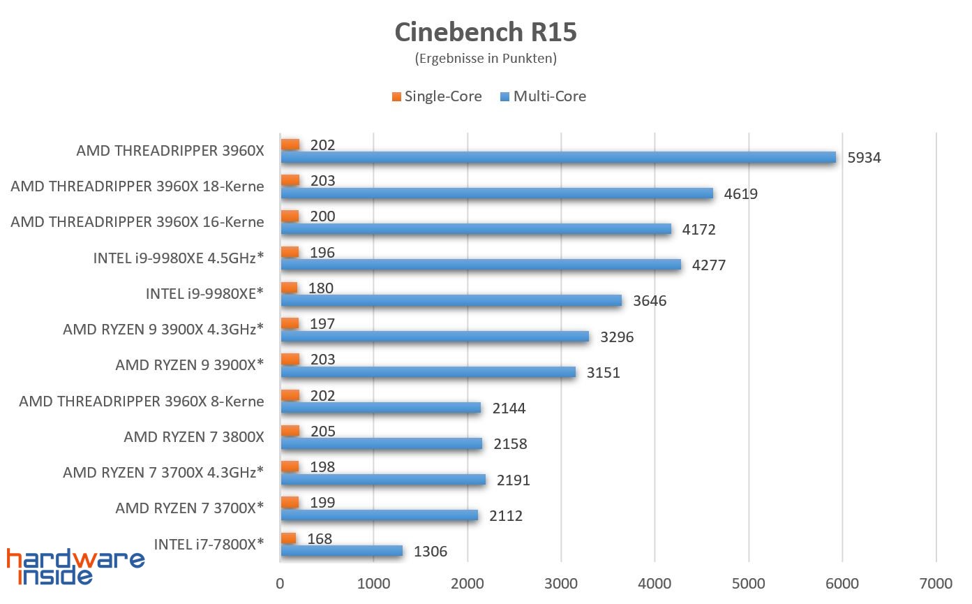 Cinebench R15.jpg